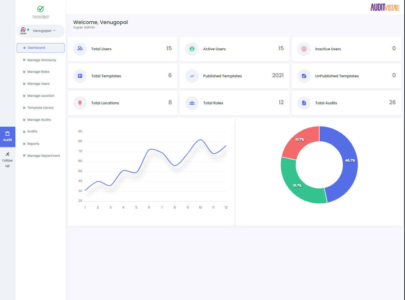 auditvista-dashboard